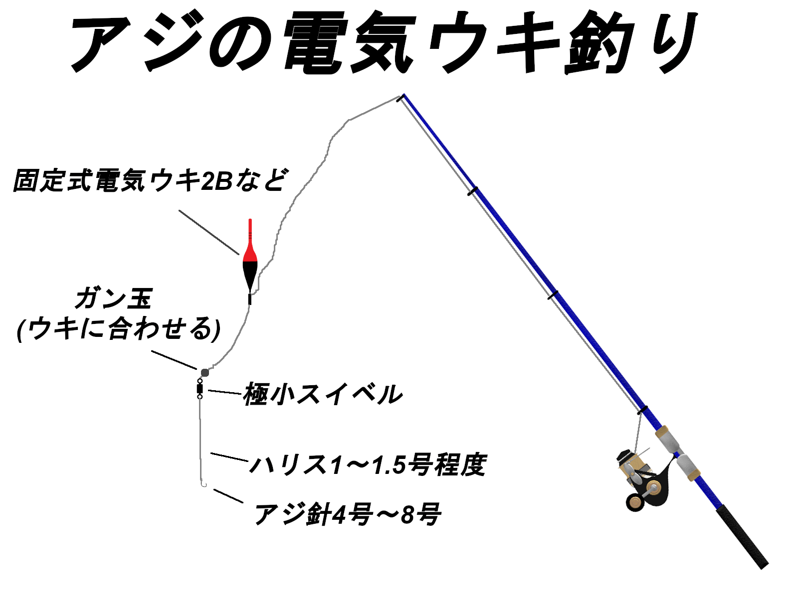 手軽で楽しい！夜釣りで良型が狙えるアジの電気ウキ釣りを解説 – TSURI 